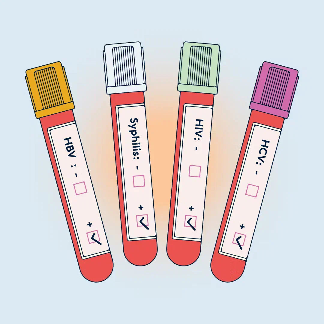 When to Test After Unprotected Sex? A Guide to Window Periods