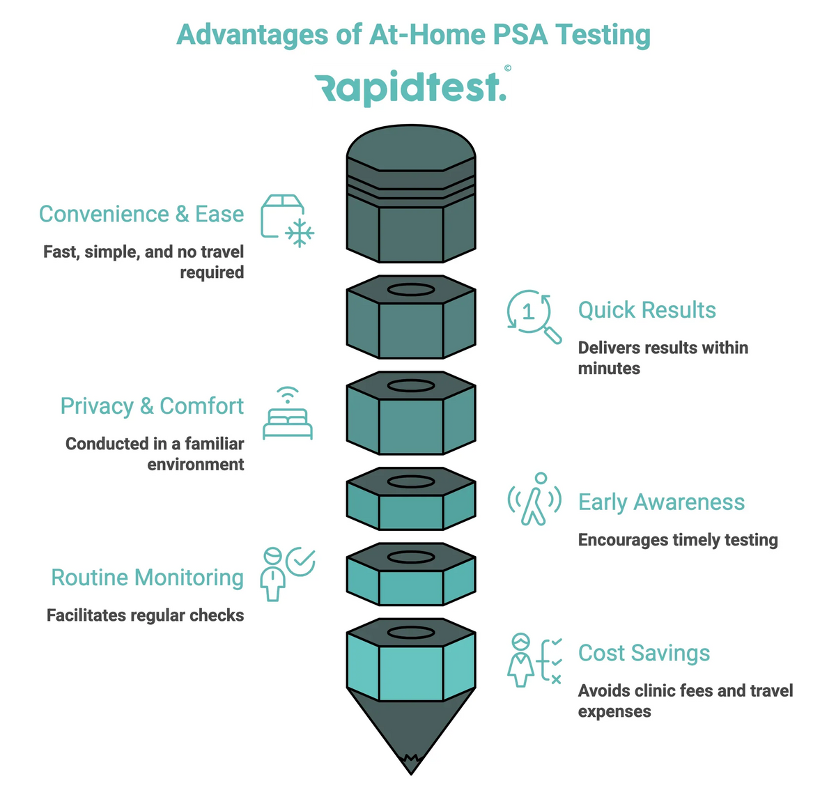 At-Home PSA Test Kits and Men’s Health Screening Bundles